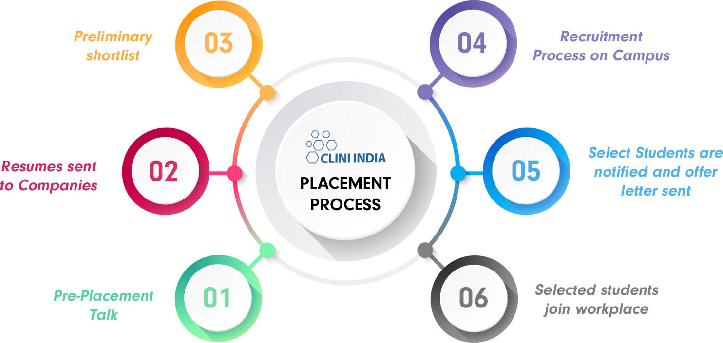placement-center-img